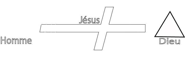Jesus et les lois